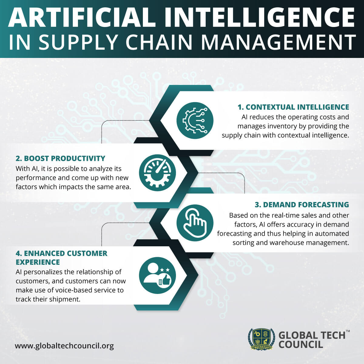 Smart Supply Chain img